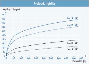 預(yù)負(fù)荷，剛性